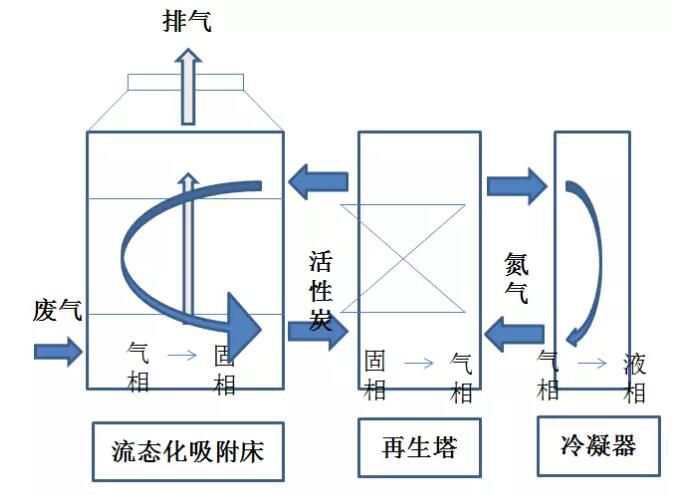 柱狀活性炭?jī)艋疺OCs的主要吸附工藝，工藝選擇和活性炭選擇-柱狀活性炭廠(chǎng)家批發(fā)